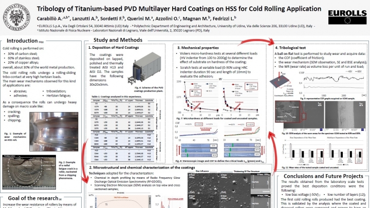 Tribology of Titanium Based Pvd Multilayer Hard Coatings on HSS for Cold Rolling Application