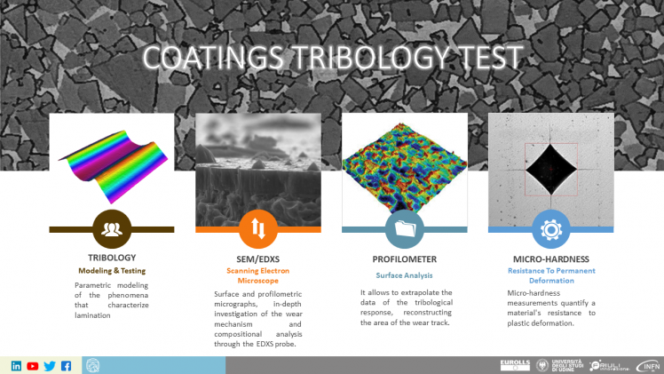 ADVANCED SURFACE ENGINEERING OF TUNGSTEN CARBIDE ROLLS_10