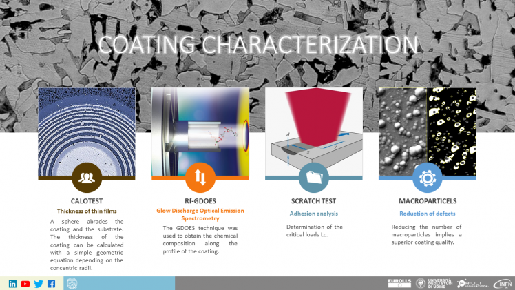 ADVANCED SURFACE ENGINEERING OF TUNGSTEN CARBIDE ROLLS_9