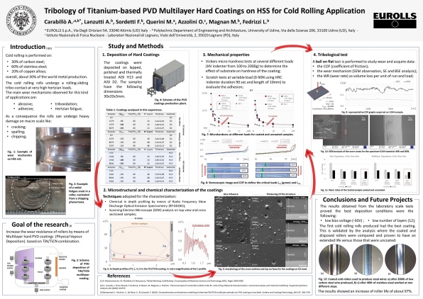 Tribology of Titanium Based Pvd Multilayer Hard Coatings on HSS for Cold Rolling Application_1